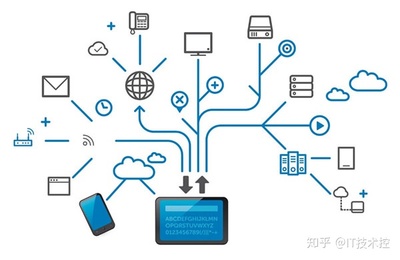 大型企业网络系统集成方案如何设计?