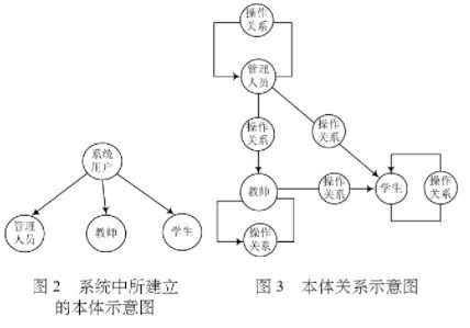 网络工程实训管理系统的的设计及应用分析