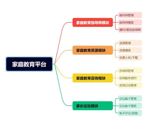 数据库系统 家庭教育平台设计开发