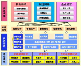 拓步ERP资讯 制造业智能制造发展趋势