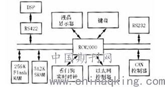 探讨电力系统自动化网络的设计及其运行