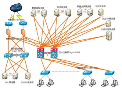 华硕RS520-E6服务器成功打造某咨询公司信息平台案例