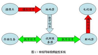 PjTime.COMDVR NVR存储 解决方案