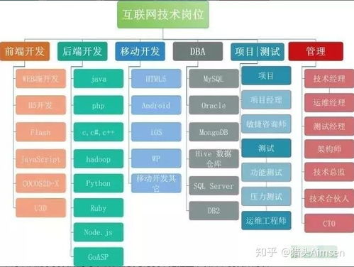 如果无工作经验的话,我应该从什么工作做起,文员行政