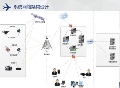 福建省启用航空护林指挥调度综合管理系统