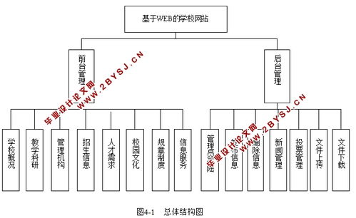 基于WEB的学校网站的设计与实现 JSP,SQLServer