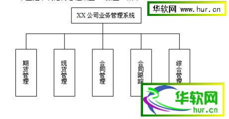 公司业务系统毕业设计 源代码 Foxpro数据库 答辩PPT 17429字 F0007 VPF毕业设计下载 华软网