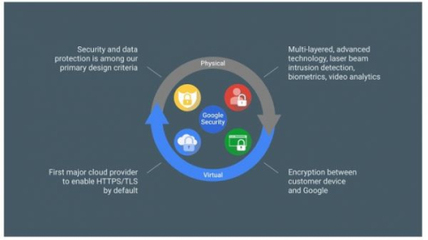 谷歌Joe Kava:数据中心安全及设计的最佳实践_机房360_中国绿色数据中心