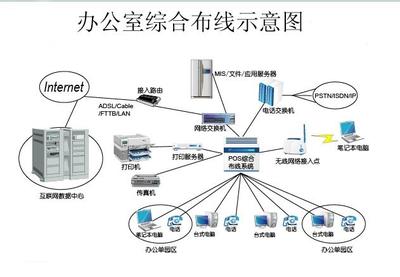 办公室布线网络设计原则