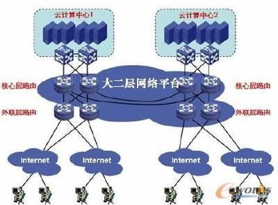 云计算数据中心网络架构设计与关键技术浅析-拓步ERP|ERP系统|ERP软件|免费ERP系统软件|免费进销存软件|生产管理软件|文档管理软件|仓库管理软件|免费下载-深圳拓步软件公司