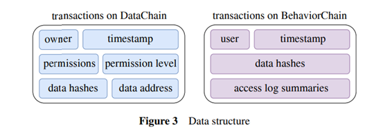 基于区块链技术的数据共享赋能AI驱动网络,以移动网络运营商MNO为例