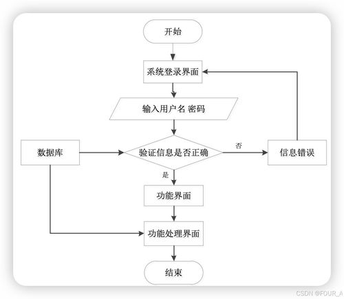 学生心理咨询评估系统设计与实现