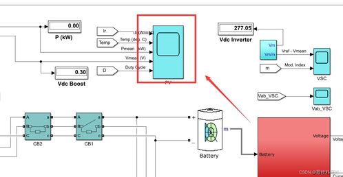 基于遗传算法 粒子群算法和神经网络的光伏系统 simulink仿真模型研究