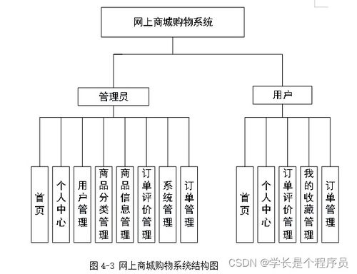 基于springboot实现网上商城管理系统演示