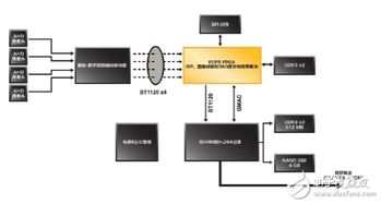 使用ecp5 fpga解决网络边缘 智能 视觉和互连应用设计挑战