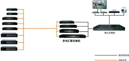 高清视频监控系统网络,交换机,服务器等系统设计要点,高清视频监控系统网络设计 如何选择监控交换机 ...