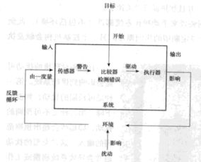 互联网产品的交互设计指南 上