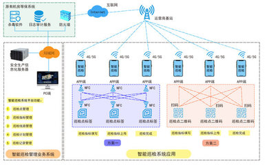 信息化系统图片大全,信息化系统设计素材,信息化系统信息化系统